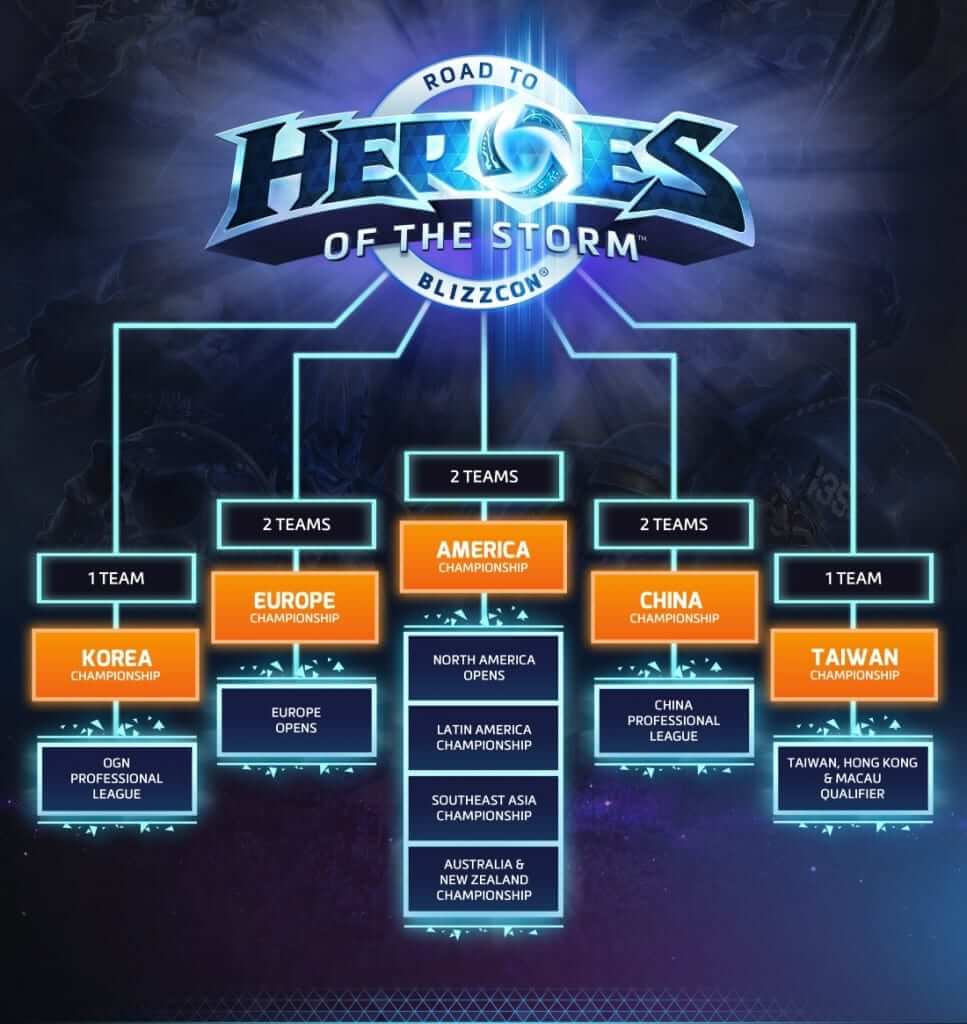 Road to Blizzcon