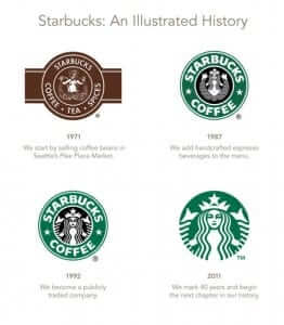 Starbucks logos through the years.