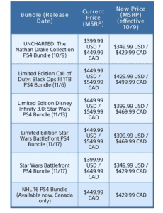 PS4 Price Drops