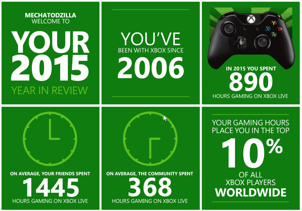 Xbox Year in Review 2015 Stats