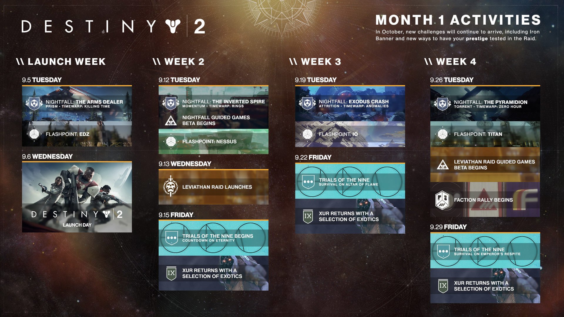 The Full List of First Month Activities Taking Place in Destiny 2