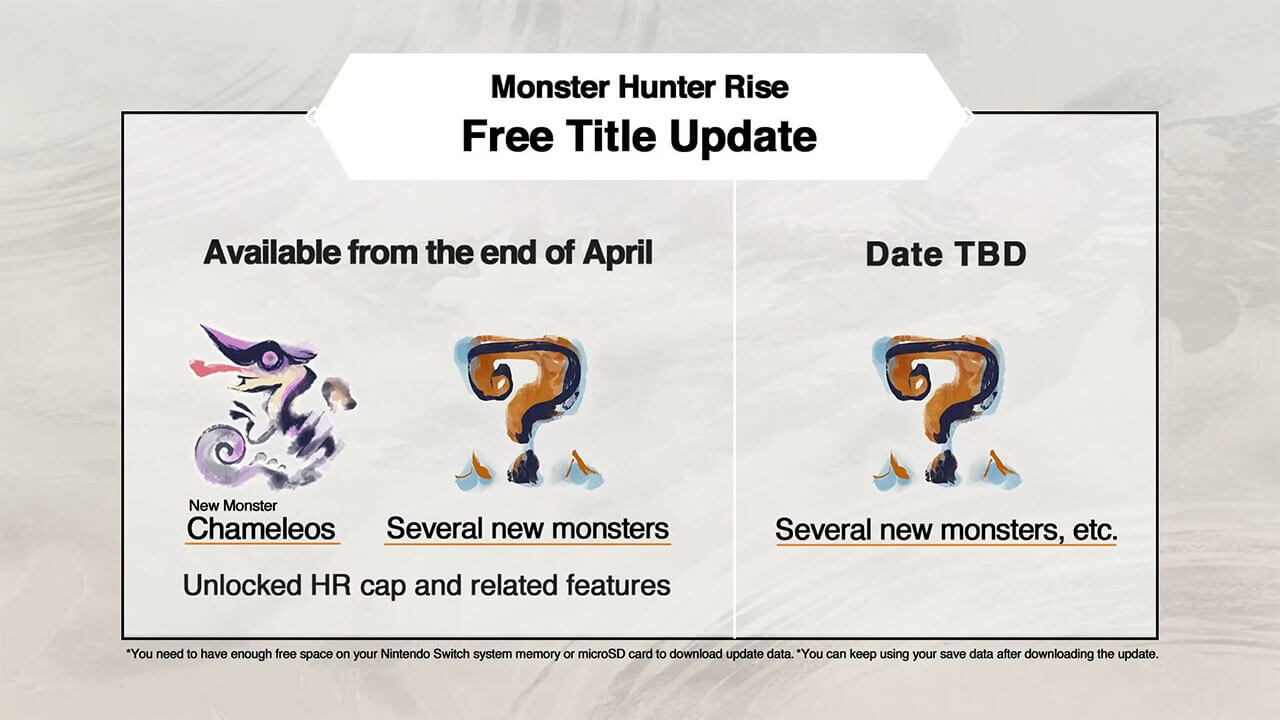 Monster Hunter Rise March Digital Event