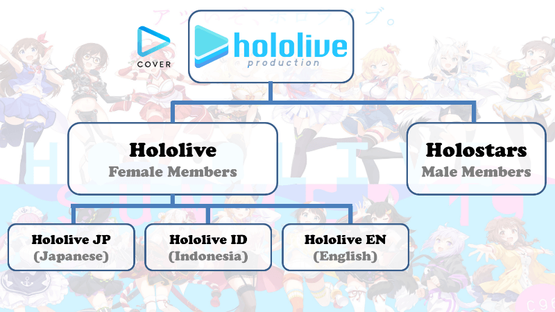 hololive introduction ppt