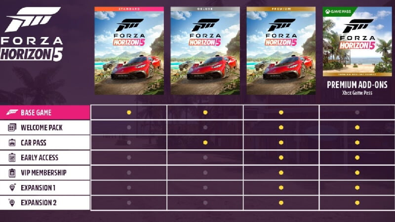 Forza Horizon 5 Editions Chart 