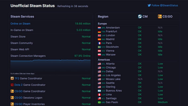 Is Steam Down? How to Check the Steam Server Status