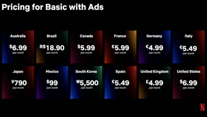 prices Netflix Basic with Ads tier