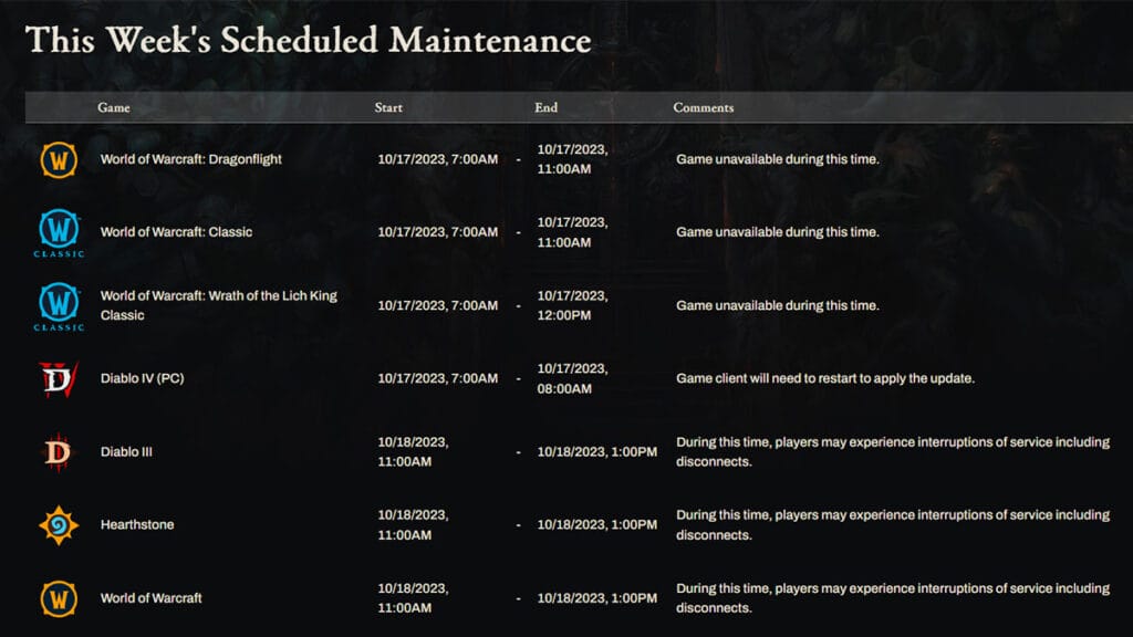 Check Diablo 4 Server Maintenance Schedule