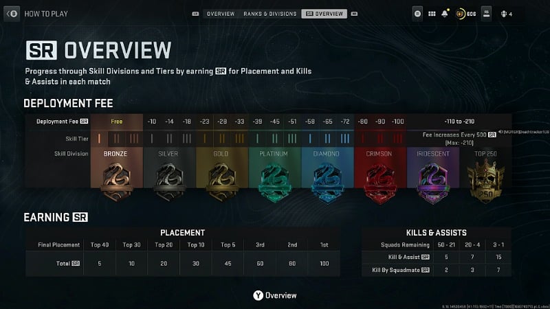 Ranked Play in Call of Duty: Warzone 2.0 — An Overview