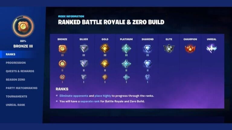 Fortnite Ranked Mode Explained: Ranks, Release Date, & All Info