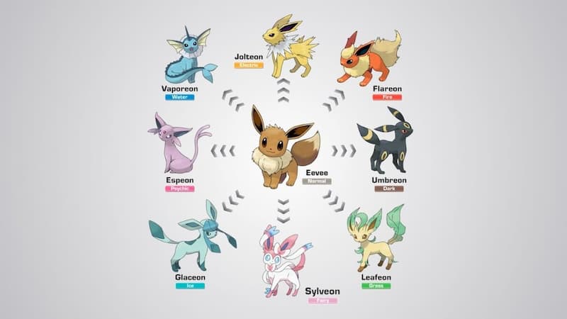 Pokémon Scarlet & Violet: How To Evolve Eevee Into Espeon, Flareon,  Glaceon, Jolteon, Leafeon, Sylveon, Umbreon, Vaporeon - Eevee Locations