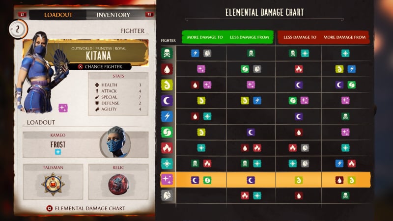 Elemental Damage Chart