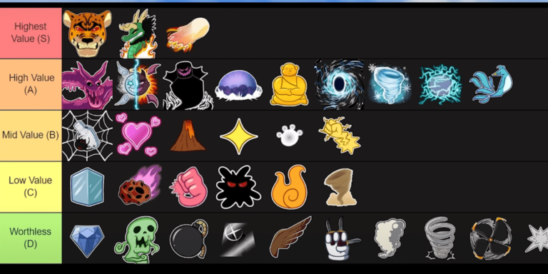 Blox Fruits: Devil Fruit Tier List (October 2023)