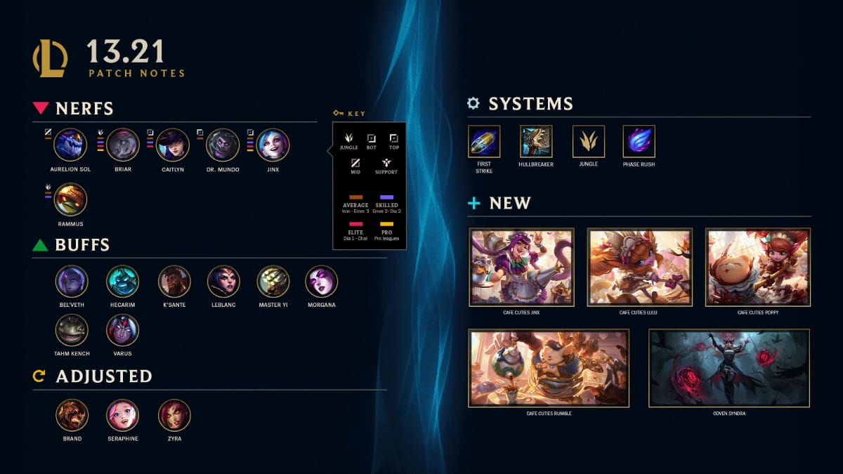 Riot's Latest 'Fix' For League Of Legends Created A Monster  League of  legends, League of legends live, Lol league of legends