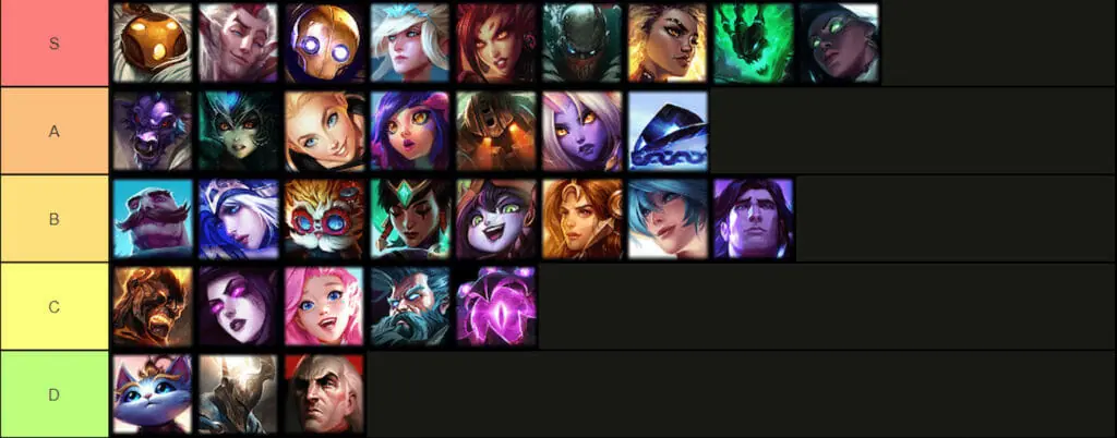 LoL Tier Lists (Patch 13.24) :: Find a Tier List for League of Legends