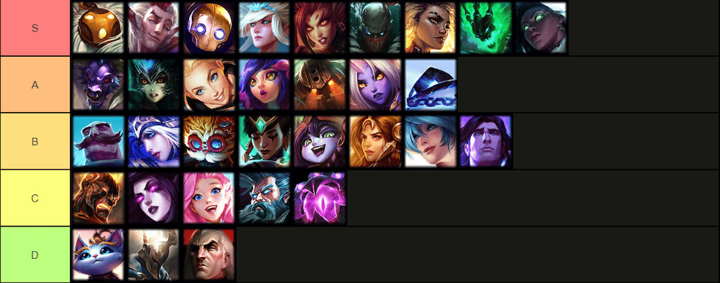 LoL Tier List - LOL Fanatics