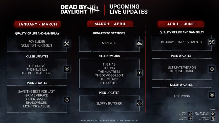 Why Dead By Daylight S 2024 Roadmap Is Concerning The Nerd Stash   Dead By Daylight 2024 Roadmap 860x484 