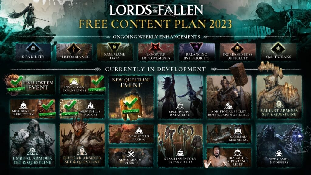 The development timeline for Lords of the Fallen, including the Season of Revelry