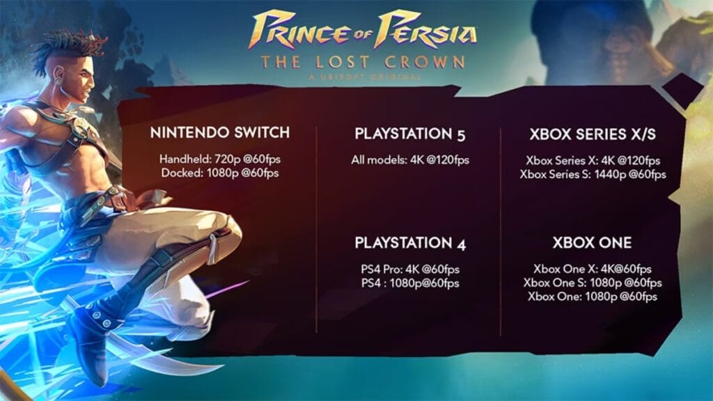 Ubisoft PC Minimum Specs Prince of Persia The Lost Crown