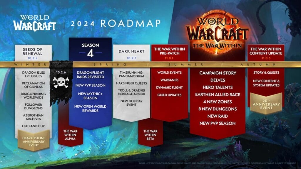 Розничная торговля World of Warcraft стремится вернуть Discovery в Азерот с помощью Mystery Patch