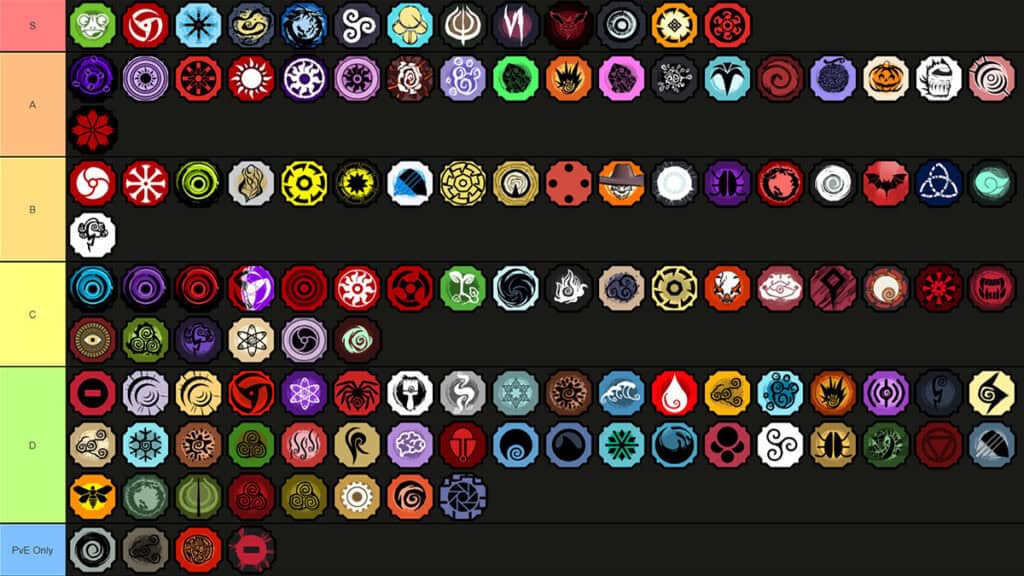 Bloodlines Tier List in Roblox Shindo Life